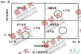 企業(yè)管理咨詢實(shí)踐 從問題洞察到方案落地的全流程解析